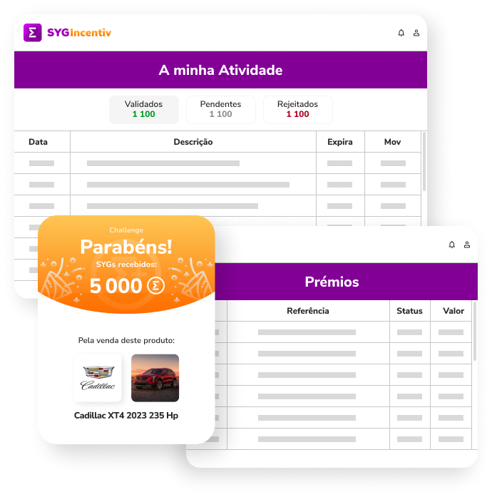 Paineis de Atividade